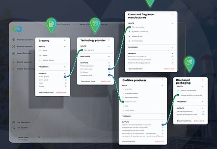 Über ein einzigartiges Prognosesystem automatisiert VGI.AI den Matchmaking-Prozess, ermittelt Angebot und Nachfrage und stellt so potenzielle Verbindungen zwischen den Unternehmen her.